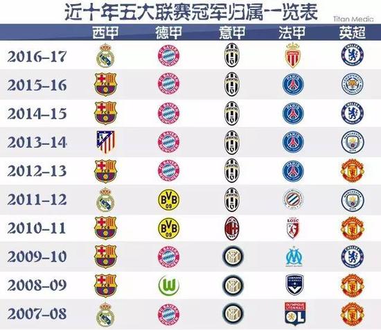 的国际竞争